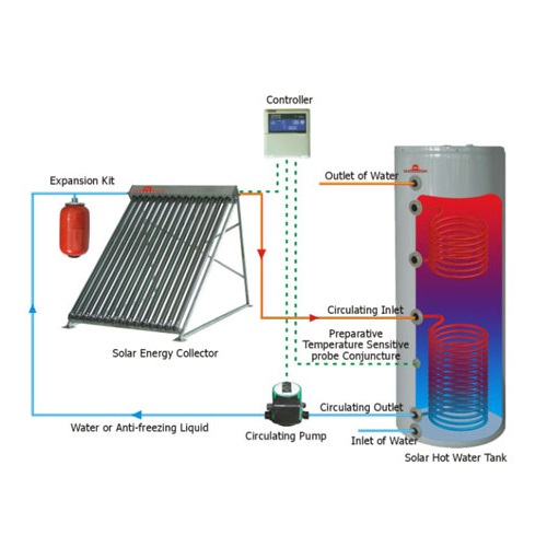 COLECTOR HEAT PIPE